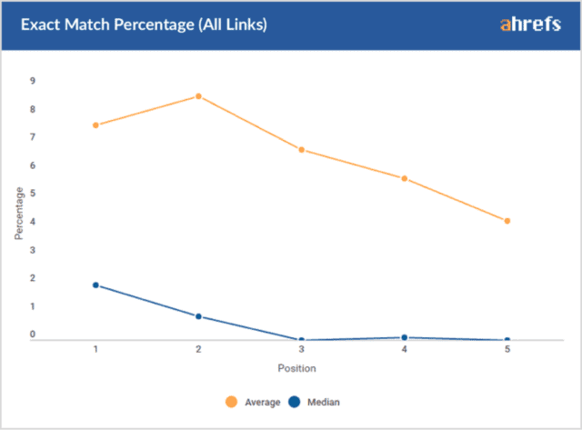 backlink-la-gi